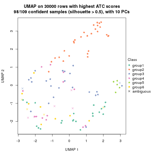 plot of chunk tab-node-022-dimension-reduction-5