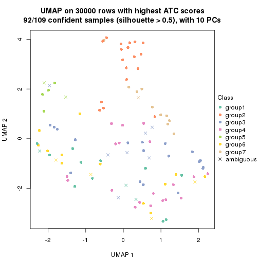 plot of chunk tab-node-022-dimension-reduction-6