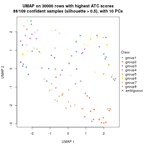 plot of chunk tab-node-022-dimension-reduction-7