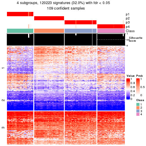 plot of chunk tab-node-022-get-signatures-3