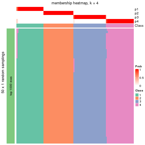 plot of chunk tab-node-022-membership-heatmap-3