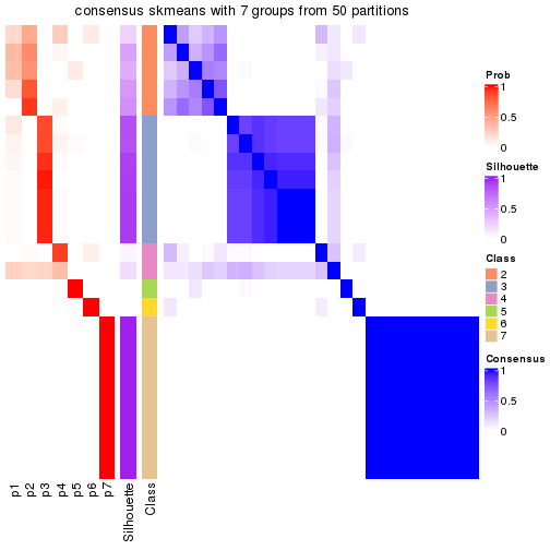 plot of chunk tab-node-0221-consensus-heatmap-6