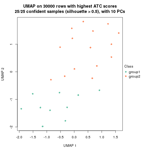 plot of chunk tab-node-0221-dimension-reduction-1