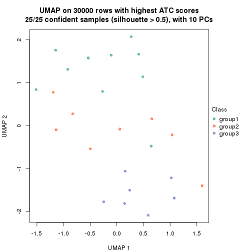 plot of chunk tab-node-0221-dimension-reduction-2