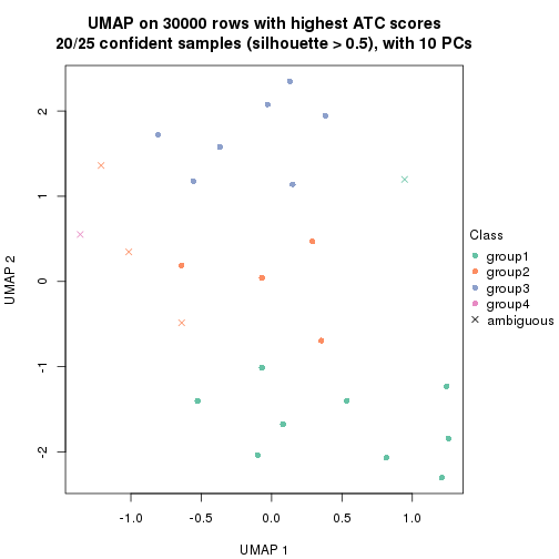 plot of chunk tab-node-0221-dimension-reduction-3