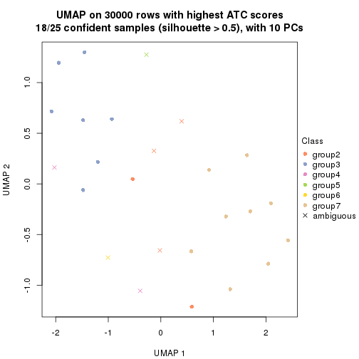 plot of chunk tab-node-0221-dimension-reduction-6