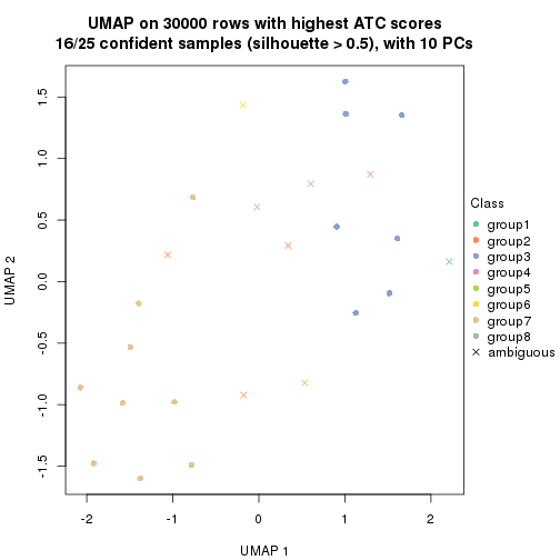 plot of chunk tab-node-0221-dimension-reduction-7