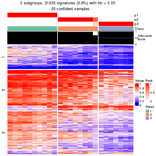 plot of chunk tab-node-0221-get-signatures-2