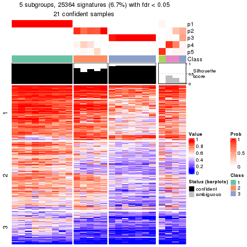 plot of chunk tab-node-0221-get-signatures-4