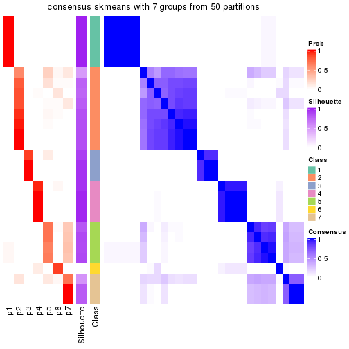 plot of chunk tab-node-0222-consensus-heatmap-6