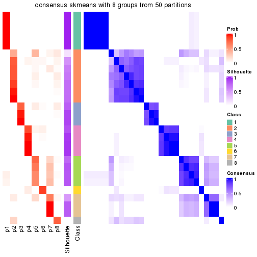 plot of chunk tab-node-0222-consensus-heatmap-7