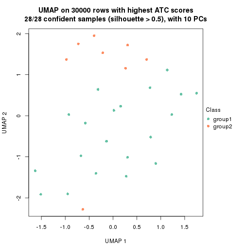 plot of chunk tab-node-0222-dimension-reduction-1