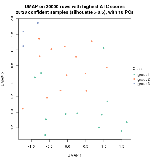 plot of chunk tab-node-0222-dimension-reduction-2