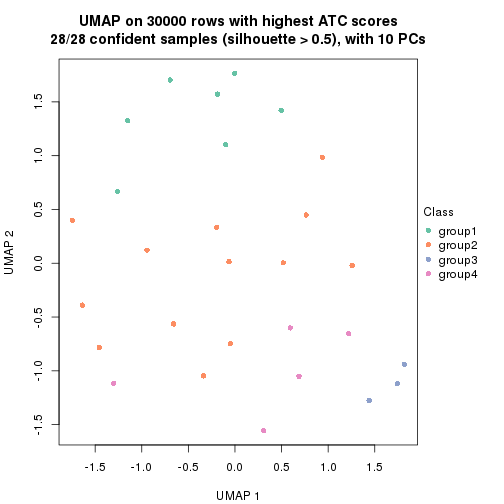 plot of chunk tab-node-0222-dimension-reduction-3