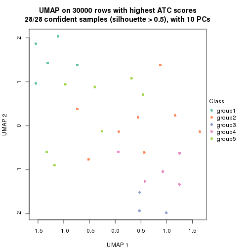 plot of chunk tab-node-0222-dimension-reduction-4