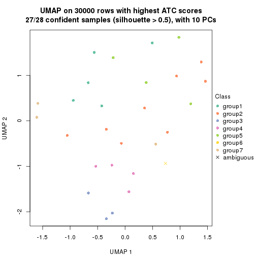 plot of chunk tab-node-0222-dimension-reduction-6