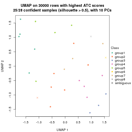 plot of chunk tab-node-0222-dimension-reduction-7