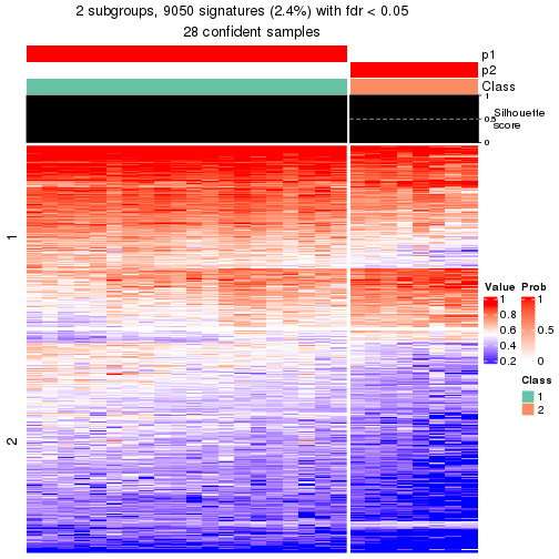 plot of chunk tab-node-0222-get-signatures-1