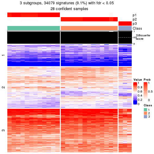 plot of chunk tab-node-0222-get-signatures-2