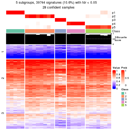 plot of chunk tab-node-0222-get-signatures-4