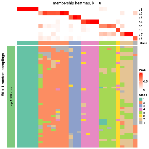 plot of chunk tab-node-0222-membership-heatmap-7