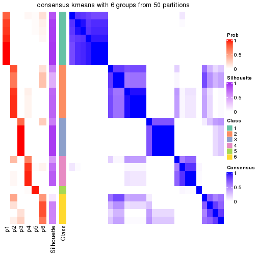 plot of chunk tab-node-0223-consensus-heatmap-5