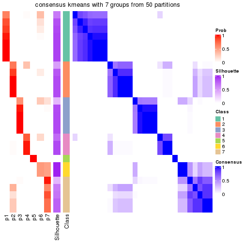 plot of chunk tab-node-0223-consensus-heatmap-6