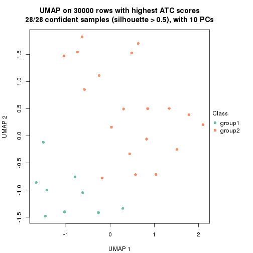 plot of chunk tab-node-0223-dimension-reduction-1