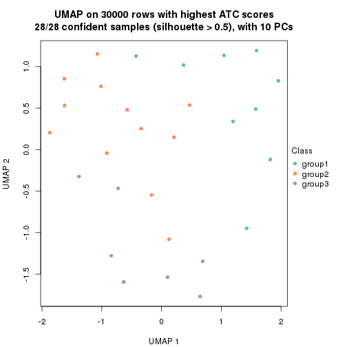 plot of chunk tab-node-0223-dimension-reduction-2