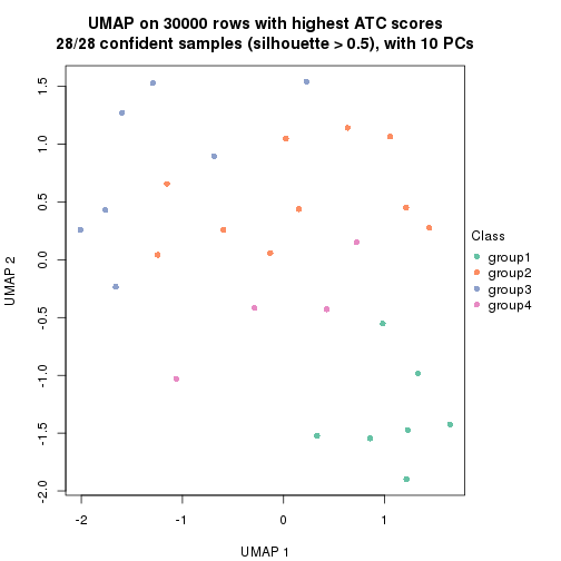 plot of chunk tab-node-0223-dimension-reduction-3