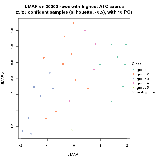 plot of chunk tab-node-0223-dimension-reduction-4