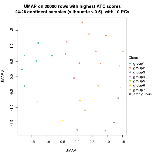 plot of chunk tab-node-0223-dimension-reduction-6