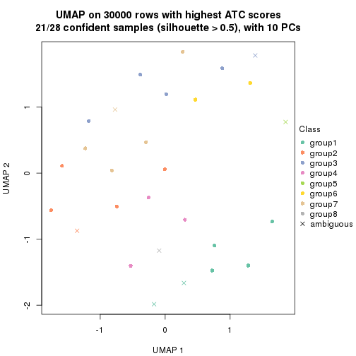 plot of chunk tab-node-0223-dimension-reduction-7