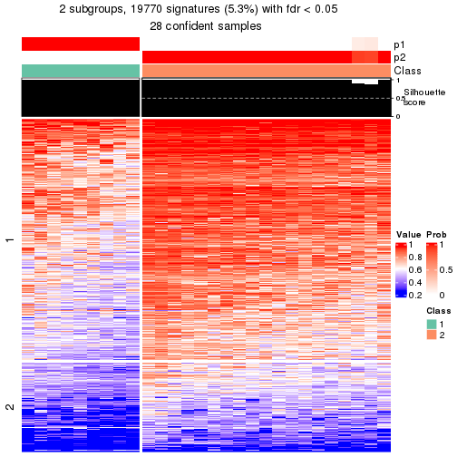 plot of chunk tab-node-0223-get-signatures-1