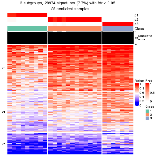 plot of chunk tab-node-0223-get-signatures-2