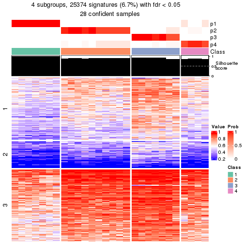 plot of chunk tab-node-0223-get-signatures-3