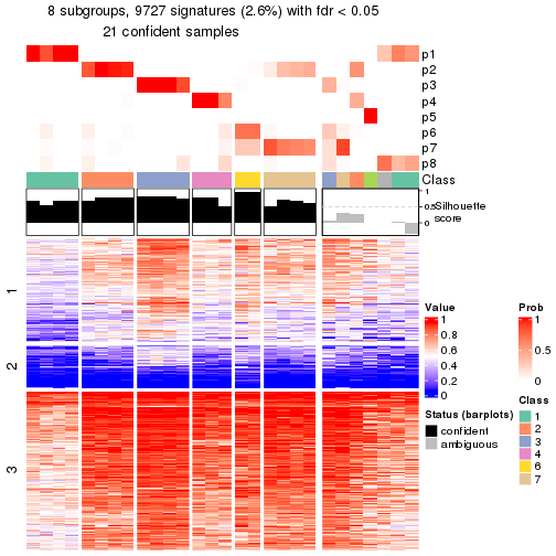 plot of chunk tab-node-0223-get-signatures-7