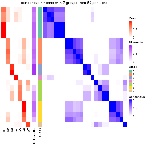 plot of chunk tab-node-0224-consensus-heatmap-6