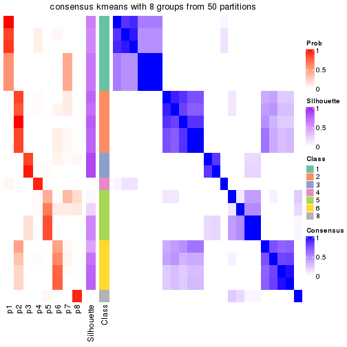 plot of chunk tab-node-0224-consensus-heatmap-7