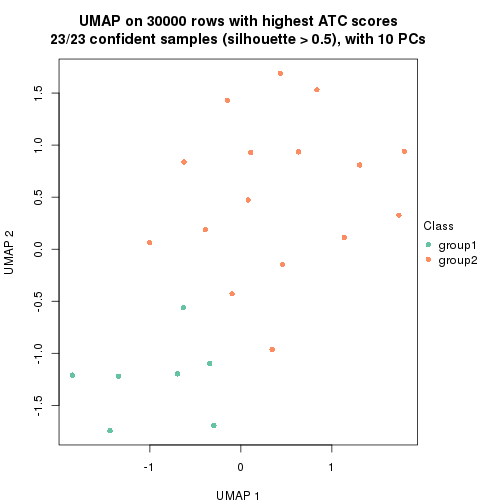 plot of chunk tab-node-0224-dimension-reduction-1