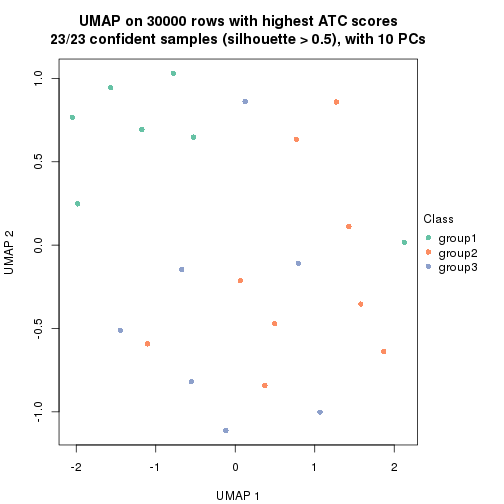 plot of chunk tab-node-0224-dimension-reduction-2