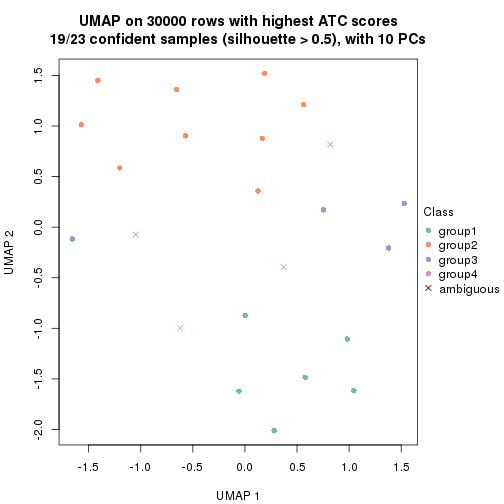 plot of chunk tab-node-0224-dimension-reduction-3