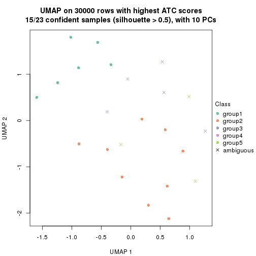 plot of chunk tab-node-0224-dimension-reduction-4