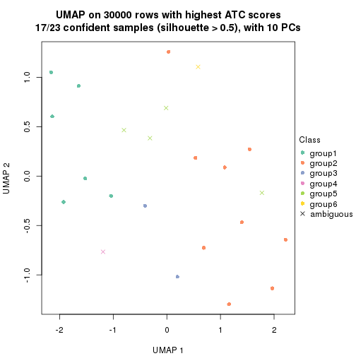 plot of chunk tab-node-0224-dimension-reduction-5