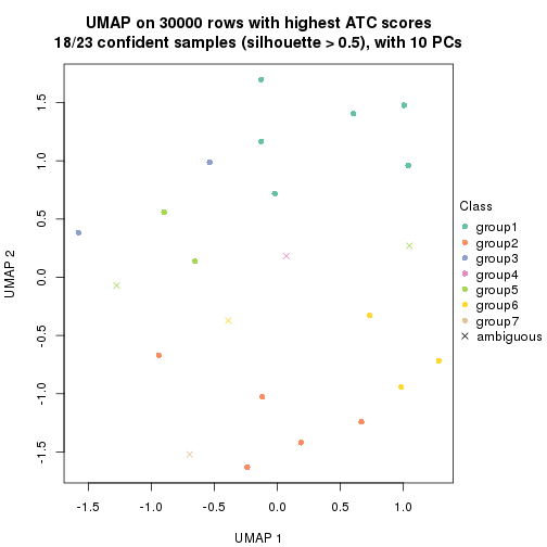 plot of chunk tab-node-0224-dimension-reduction-6