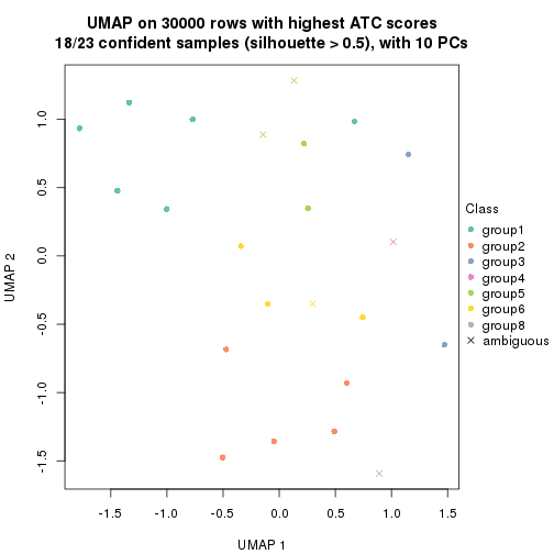 plot of chunk tab-node-0224-dimension-reduction-7