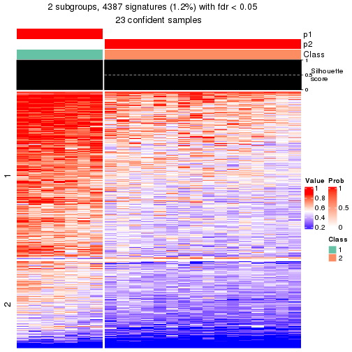 plot of chunk tab-node-0224-get-signatures-1