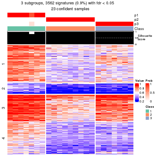 plot of chunk tab-node-0224-get-signatures-2