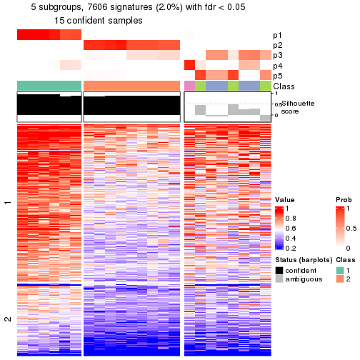 plot of chunk tab-node-0224-get-signatures-4