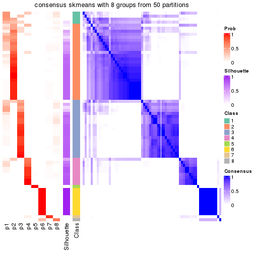 plot of chunk tab-node-023-consensus-heatmap-7